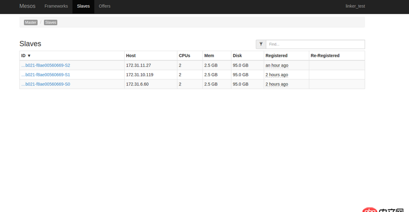 marathon在docker容器中启动无法查看marathon ui