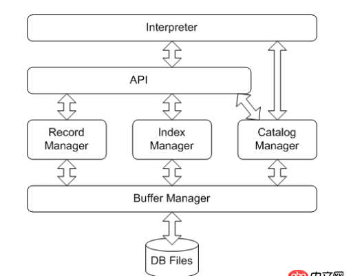 单元测试 - 关于c++测试的一些和代码组织相关的问题