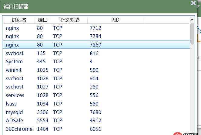 c++ - 多个进程同时监听了同一端口，岂不是不同的应用可以监听同一个端口？