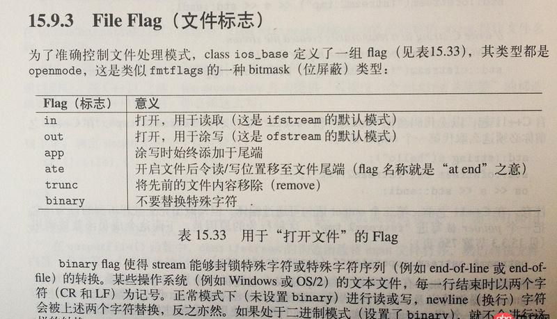 c++ - VS2017 fstream.write() 总是在中间多一个输出一个0x0d ?