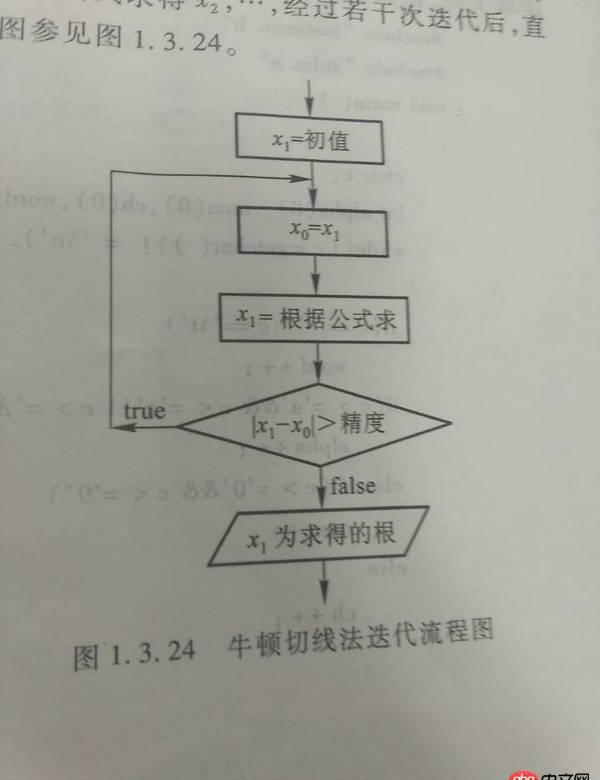 c++ - 这个使用牛顿迭代法求立方根的程序哪里错了？