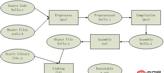 如果C++的inline函数中有宏,行为是怎样的?