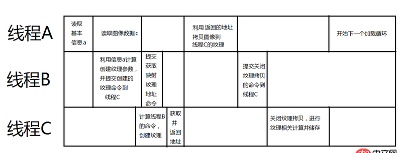 多线程 - C++中如何正确协作多个线程？