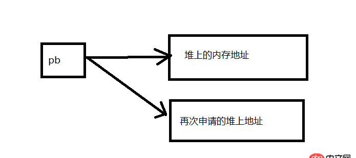 c++自我赋值问题