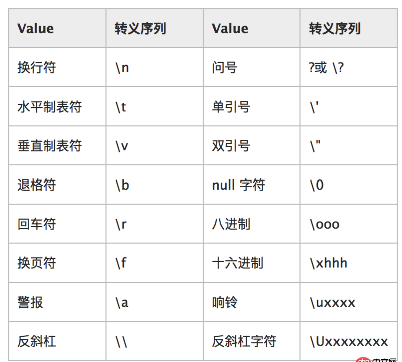 c++中反斜杠’’的问题