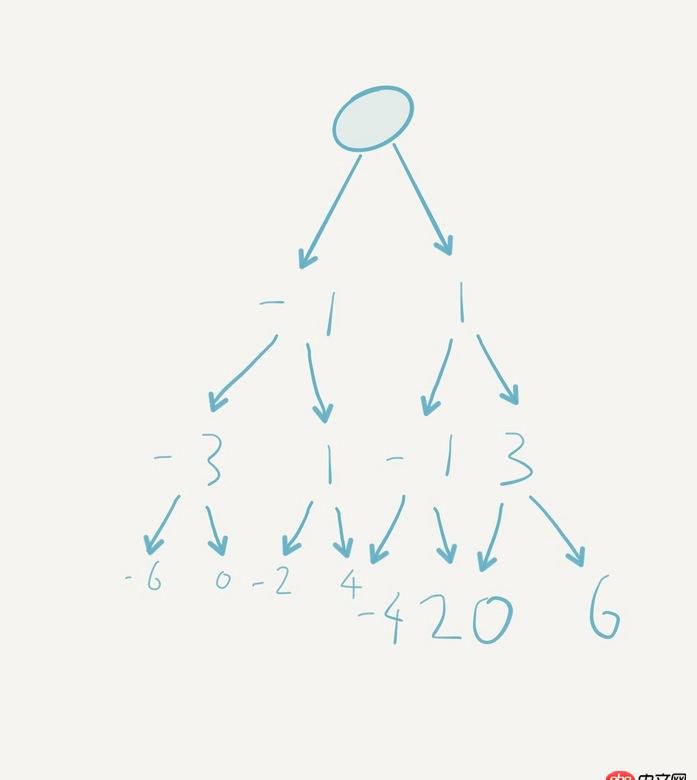 c++ - 一道简单到无法下手的笔试题