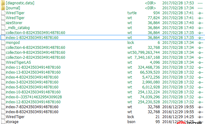 如何安全转移mongodb集合的collection和index文件以腾出空间