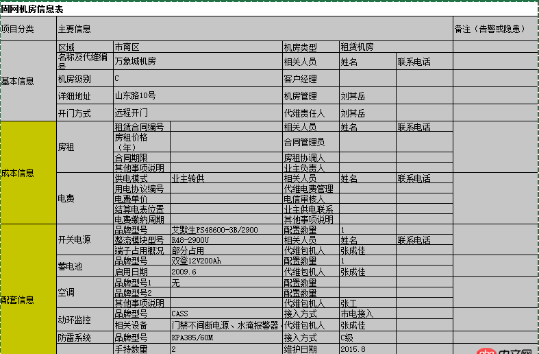 mongodb数据库，机房数据库4层嵌套设计问题