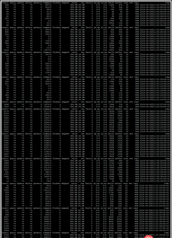 为什么 mongodb 的插入这么不稳定