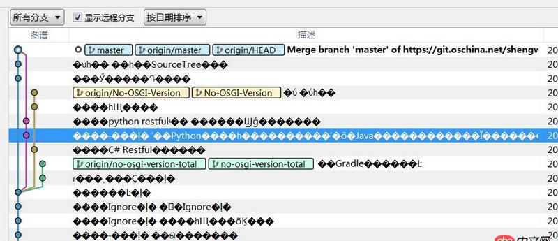 git - SourceTree中文显示乱码