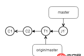 团队开发里频繁使用 git rebase 来保持树的整洁好吗?