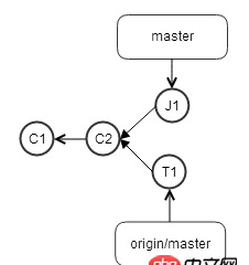 团队开发里频繁使用 git rebase 来保持树的整洁好吗?