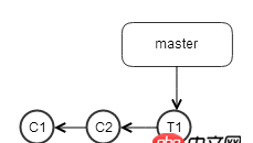 团队开发里频繁使用 git rebase 来保持树的整洁好吗?