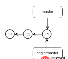 团队开发里频繁使用 git rebase 来保持树的整洁好吗?