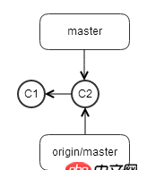 团队开发里频繁使用 git rebase 来保持树的整洁好吗?