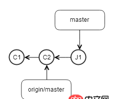 团队开发里频繁使用 git rebase 来保持树的整洁好吗?