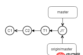 团队开发里频繁使用 git rebase 来保持树的整洁好吗?