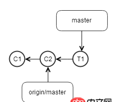 团队开发里频繁使用 git rebase 来保持树的整洁好吗?