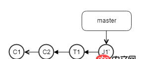 团队开发里频繁使用 git rebase 来保持树的整洁好吗?