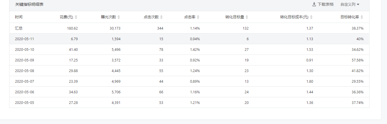 企业公众号怎么推广