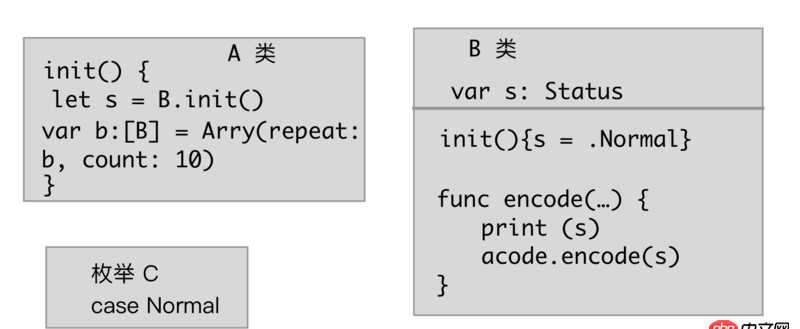 objective-c - iOS: encode非空枚举类型时发生空指针引用?