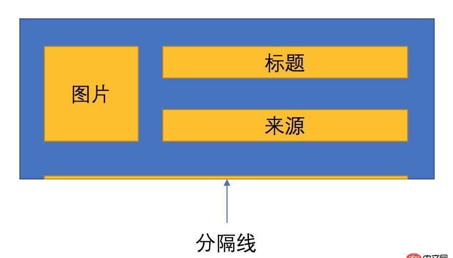 objective-c - [iOS 问题求助]关于 Masonry 布局的问题