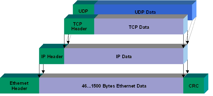 浅析NIO系列之TCP