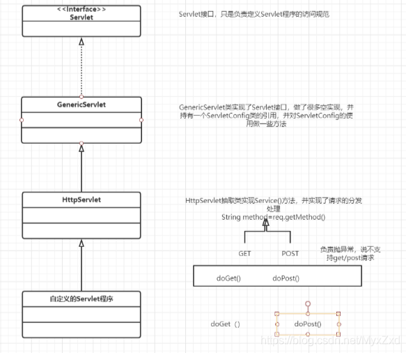 带你快速上手Servlet