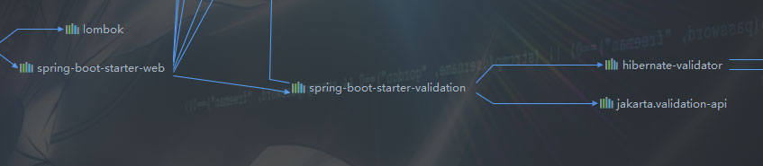 浅谈自定义校验注解ConstraintValidator