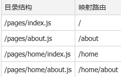 Next.js实现react服务器端渲染的方法示例