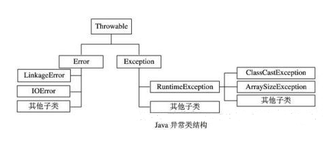 Java异常处理之try...catch...finally详解