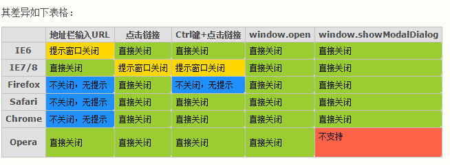 js无提示关闭浏览器窗口怎么解决?解决这个问题的两种方法介绍