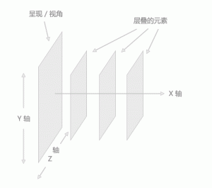 ie6 z-index不起作用的完美解决方法