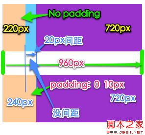 浏览器兼容之旅第三站:IE常见Bug总结及修复方法—part1