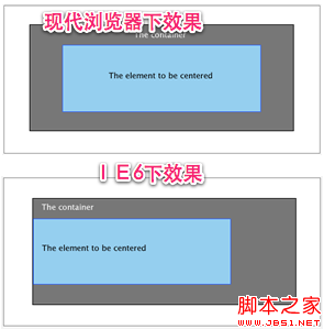 浏览器兼容之旅第三站:IE常见Bug总结及修复方法—part1