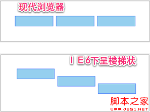 浏览器兼容之旅第三站:IE常见Bug总结及修复方法—part1