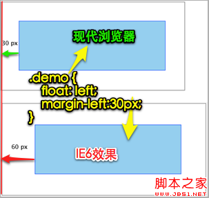 浏览器兼容之旅第三站:IE常见Bug总结及修复方法—part1