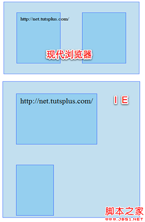 浏览器兼容之旅第三站:IE常见Bug总结及修复方法—part1