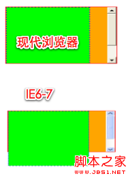 浏览器兼容之旅第三站:IE常见Bug总结及修复方法—part1
