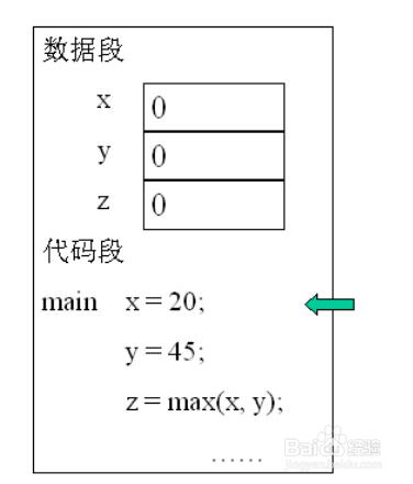 c++函数和函数体怎么用