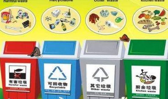 北京垃圾分类管理办法