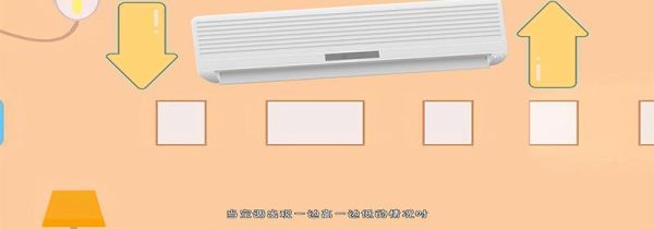 空调内机漏水
