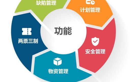 两票制度是指什么