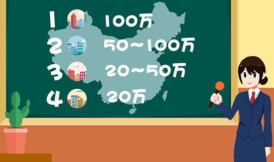 中国有多少个城市