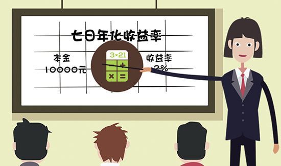 七日年化收益率是什么意思