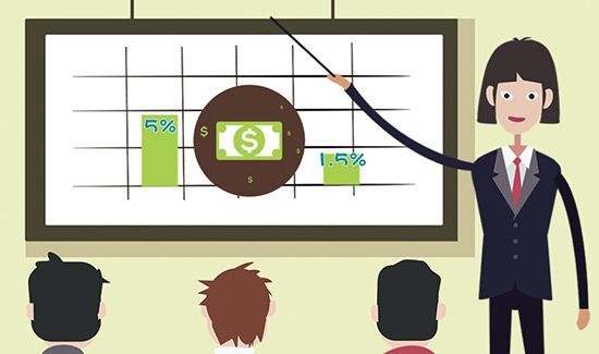 七日年化收益率是什么意思