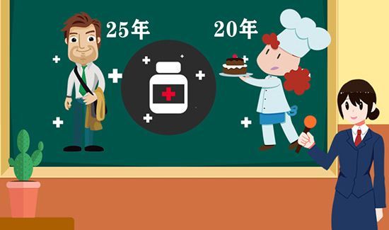 五险一金指什么