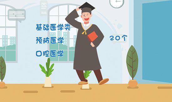 健康管理师报考条件