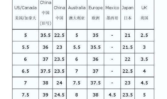 us7码是中国多少码