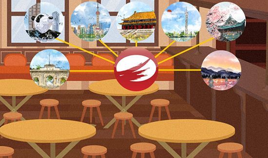 海底捞成立于哪一年